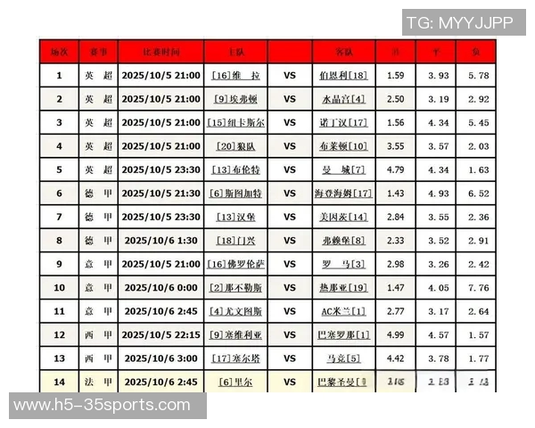 精彩足球赛事推荐助你赢取竞猜胜利的秘诀与技巧分享